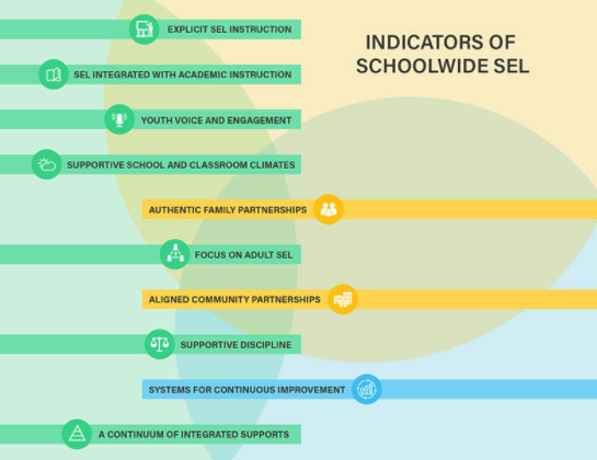 SEL In The School - CASEL