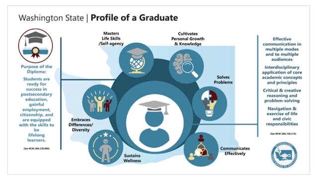 How Can States Prepare Students for the Future? The “Portrait of the Graduate” Helps Set the Vision