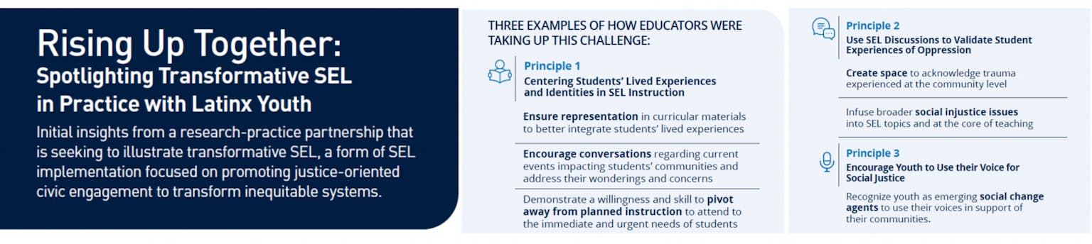SEL in the Classroom - CASEL